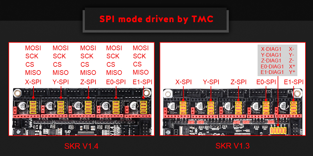 SKR 1.4 Motherboard SoluNOiD.dk